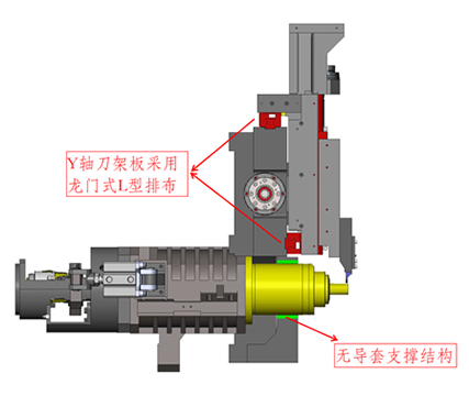 326fy轴刀架板l形